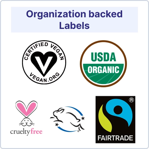 Graphic of organization backed labels for skincare products
