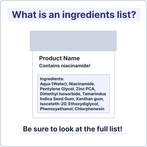 Graphic of an ingredients list