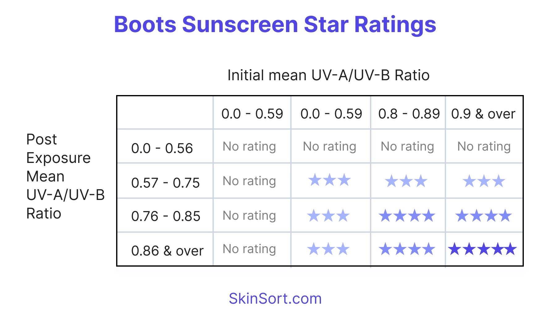 The 3 Types of UV Rays