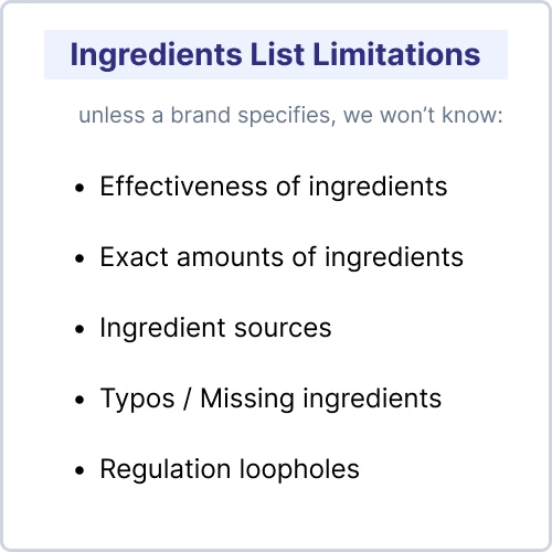 Graphic for ingredients list limitations