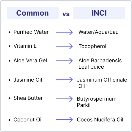 Examples of common name vs INCI name for cosmetic ingredients